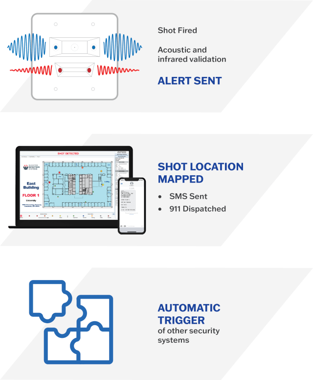 shooter detection system how it works