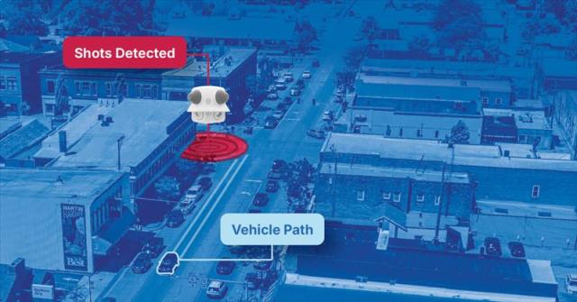 SDS Perimeter Outdoor Gunshot Detection Case Study
